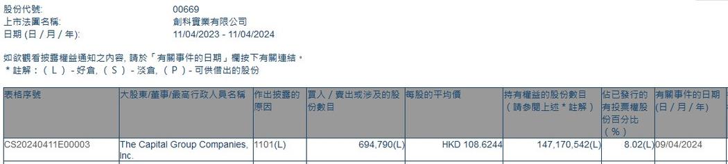 科联系统(00046.HK)4月30日耗资22.2万港元回购10万股