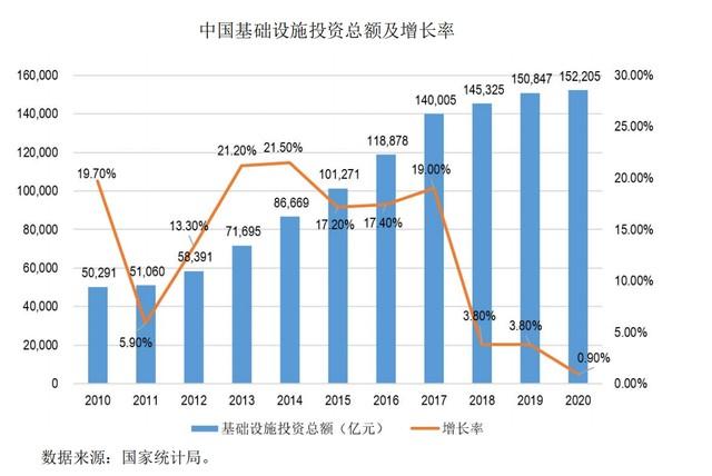中国基建投资(00600.HK)前4个月收益及毛利分别增长85.2倍及8.9倍