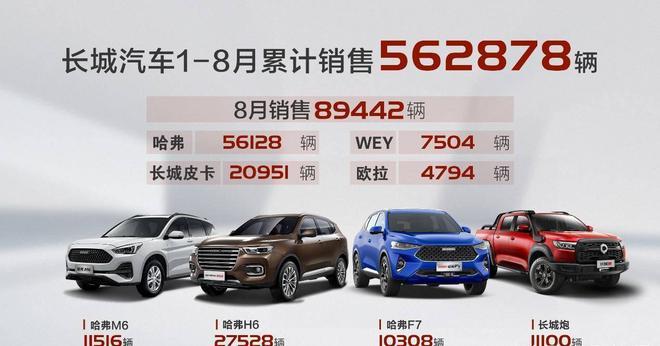 【港股通】长城汽车(02333)首4月累计销售量同比增长18.18% 产量同比增长10.76%